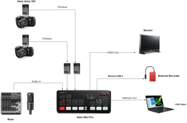 ATEM Mini Pro - Image 3